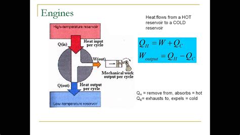 Thermodynamics Explained (Quick Physics Review) - YouTube