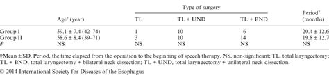 Esophageal motility study | Semantic Scholar