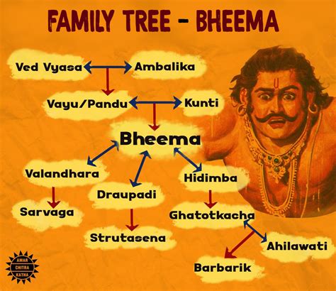 Bheema - Amar Chitra Katha