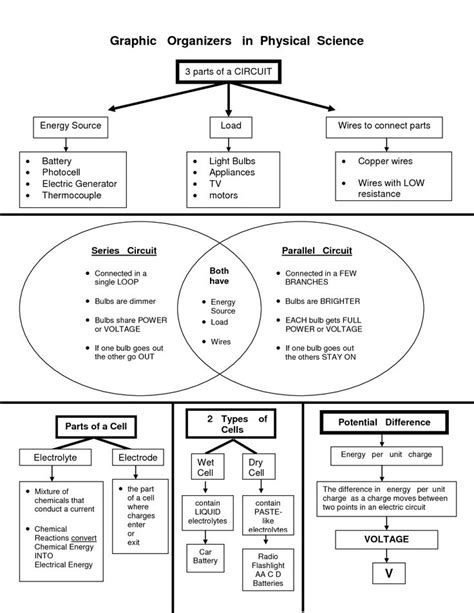 14 best Science Graphic Organizers images on Pinterest | Graphic ...