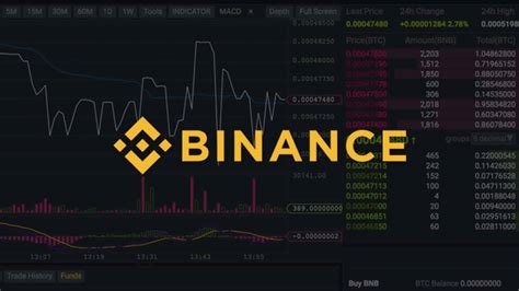 Breaking: Binance Launches Zero-Commission Tradable Tesla Stock Token