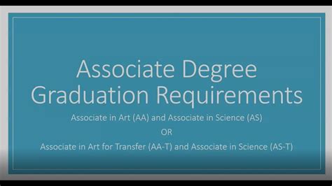 Associate Degree Requirements - YouTube