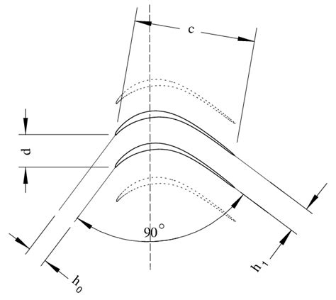 The geometry of a cascade of 90 • turning guidevanes. c = vane chord, d ...