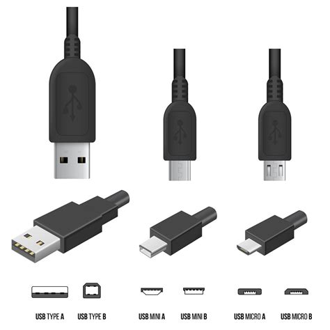 Different Types of USB Ports & Cables (Type A,B,C, USB 1.x, 2.x, 3.x etc)