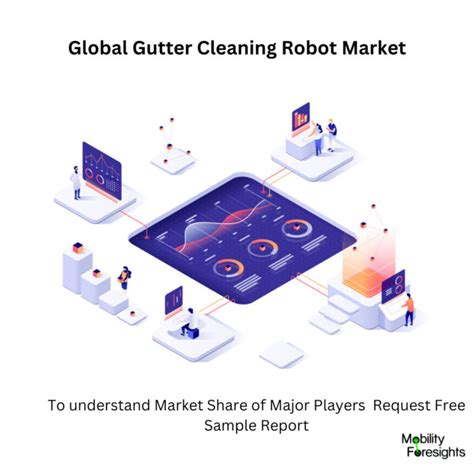 Global Gutter Cleaning Robot Market 2023-2030