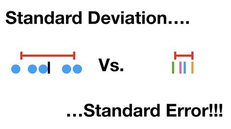 How to calculate standard error of mean - boysgera