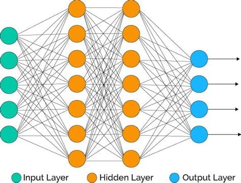 Speech Recognition Algorithms: Advancements and Applications | IT ...