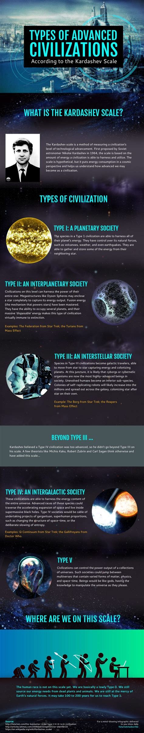 Infographics | Kardashev scale, Astronomy, Science nature