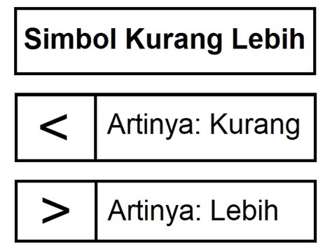 Simbol Kurang Dari Dan Lebih Dari - 56+ Koleksi Gambar