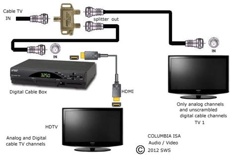 I have a 42-inch LCD Bravia Model No. KDL 40Z4100. I accidentally...