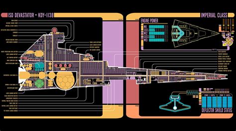 Imperial Praetorian-class Star Destroyer Schematic | Paradoxical Echoes Wiki | Fandom