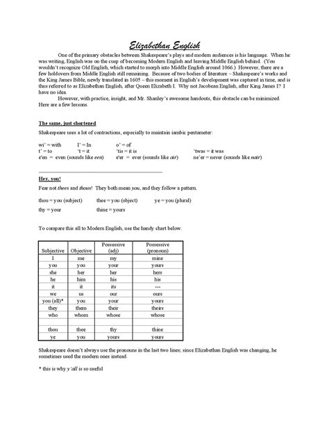 Elizabethan English and Shakespearean Vocabulary | Summaries English | Docsity