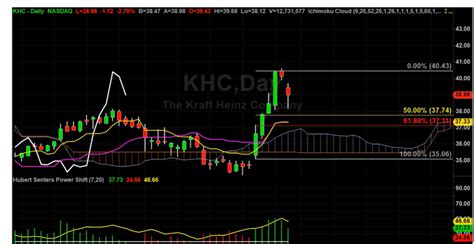 KHC Trade Set Up - Hubert Senters