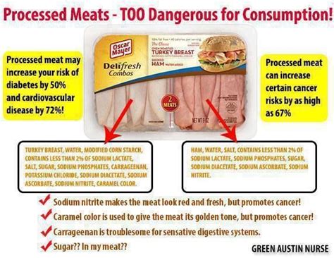 processed meats dangers - 100 dangerous for consumption | Processed meat, Food education, Health ...