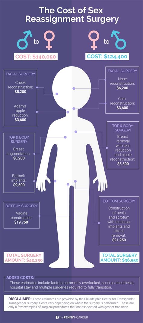 Gender Transition Comes at a High Cost, but It’s Priceless for Many People | Ftm, Transgender ...