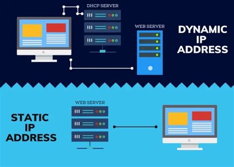 Static IP vs Dynamic IP Addresses: What's the Difference?