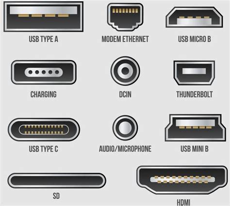 náplasť odľahčovacie postoj types of usb ports kábel klasický dať dohromady