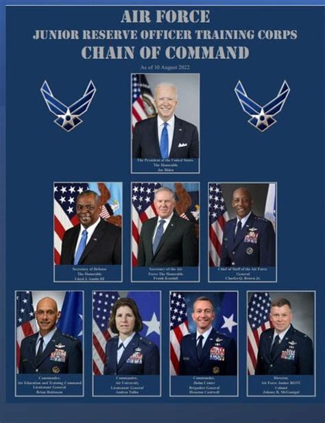 Chain Of Command Military