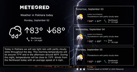 Pokhara Weather 14 days - Meteored