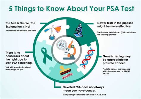 How Prostate Cancer is Diagnosed - 14 Prostate Tests | ProstateCancer911