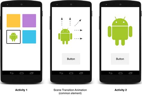 Start an activity using an animation | Views | Android Developers