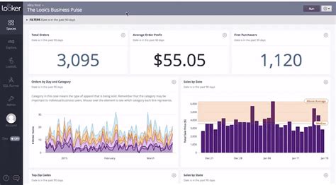 Looker Data Exploration Platform to Visualize data in real time in 2022 ...