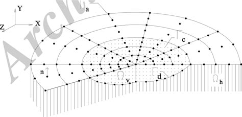 The half-space h and the valley v | Download Scientific Diagram