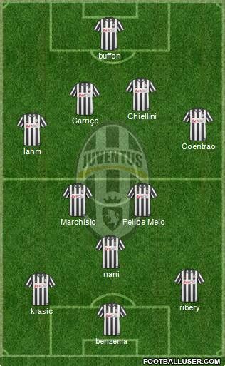 Juventus (Italy) Football Formation