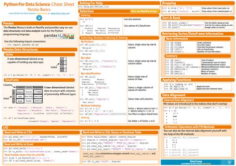 [PDF Collection] 7 Beautiful Pandas Cheat Sheets — Post Them to Your Wall – Be on the Right Side ...