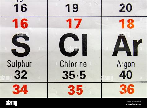 The element Chlorine (Cl) as seen on a periodic table chart as used in a UK school Stock Photo ...