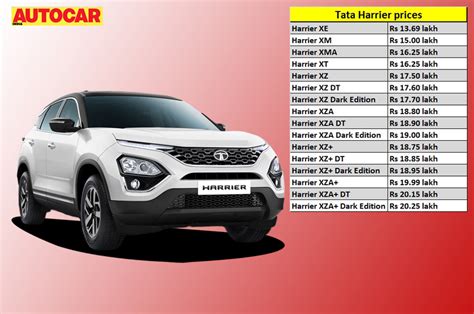 2020 Tata Harrier diesel-automatic price, variants and features ...