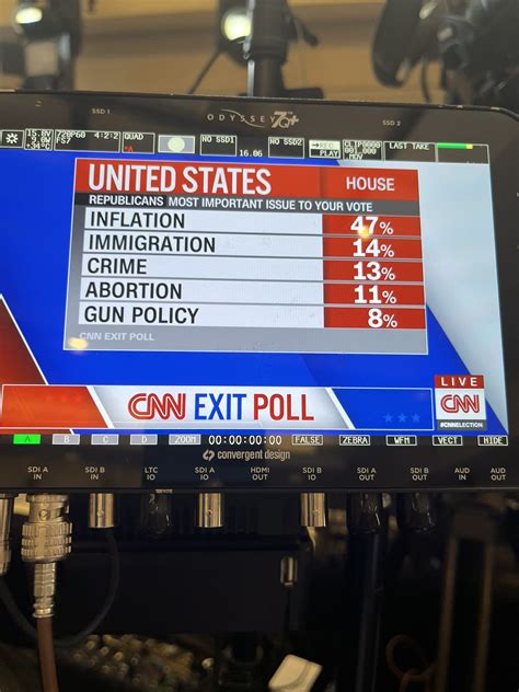 Manu Raju on Twitter: "What Republican and Democratic voters said was ...