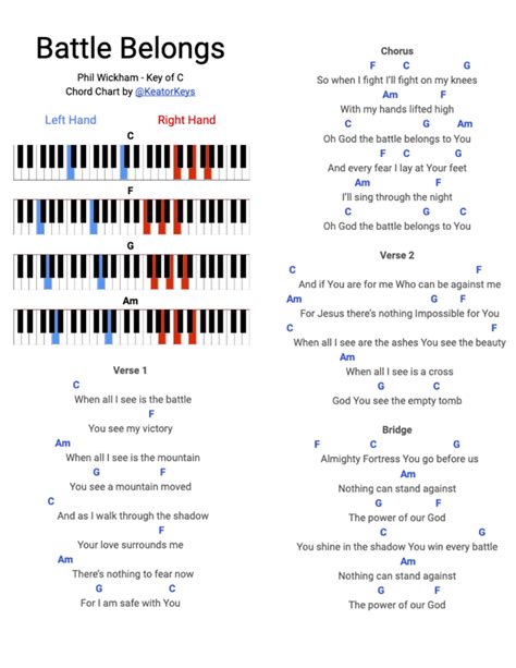 At The Cross Hillsong Guitar Chords