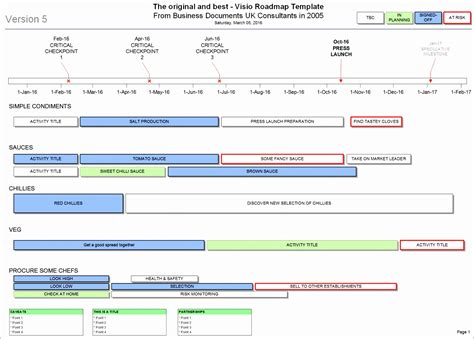 Excel Project Roadmap Template