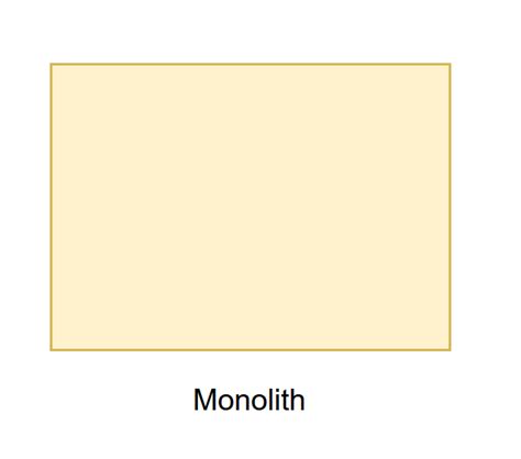 Microservices vs Monolith vs Modular Monolith architecture - Matthew on Software