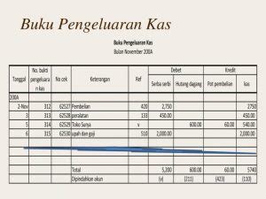 Cara Membuat Pembukuan Sederhana – Progono