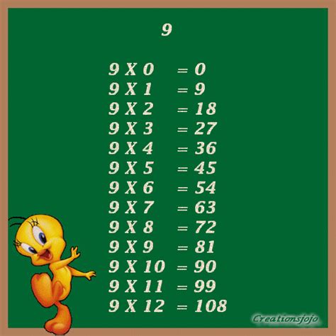 Tables de multiplication