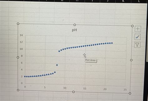 Solved What are the equivalence points of this graph | Chegg.com