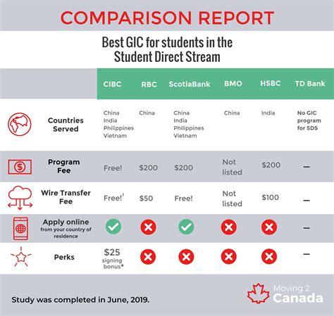 Canada Gic Rates 2024 - Cindra Ronalda