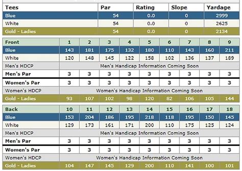 Shadow Hills Golf Club - Palm Springs