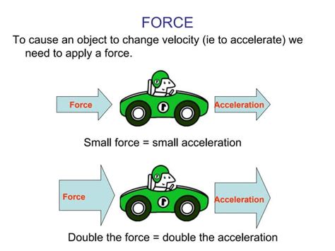 Force and Acceleration | PPT