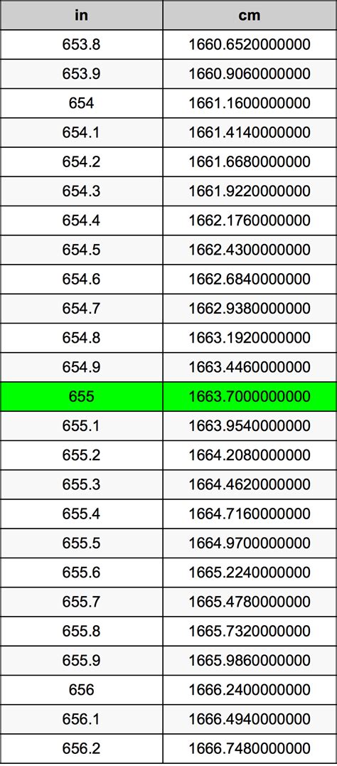 655 Pulgadas en Centímetros conversor de unidades | 655 in en cm ...