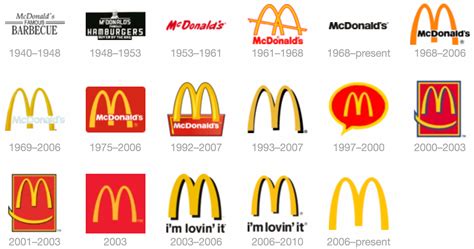 McDonald's [1940-Present] : r/DesignsThroughTime