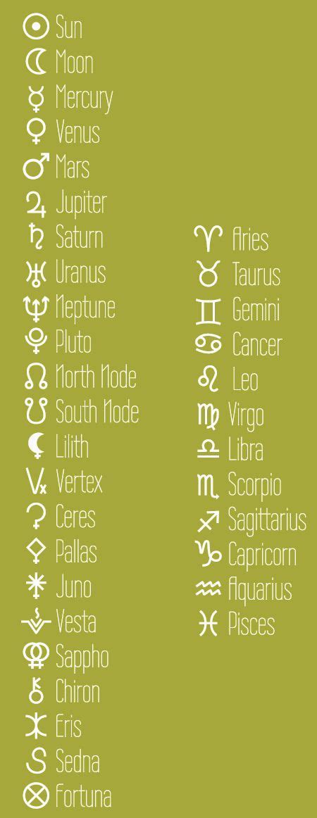 Astrology Symbols and Glyphs