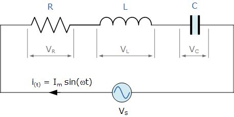 Rlc Series Circuit Diagram