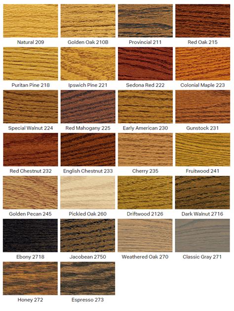 Minwax Stain Colors For Hardwood Floors | Floor Roma
