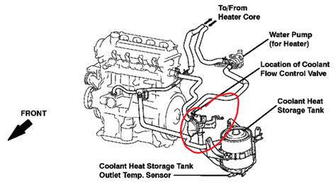 Pcv valve toyota prius