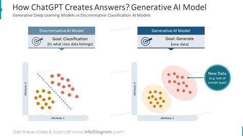 How to Present AI Concepts and ChatGPT AI Technology Visually