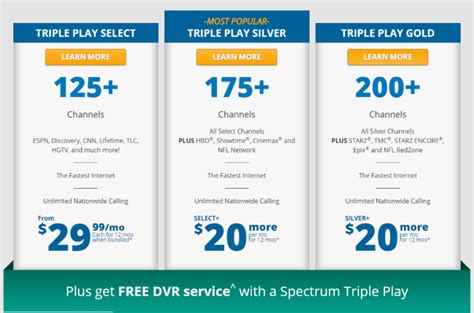 How to Get a Better Deal from Charter/Spectrum in 2017