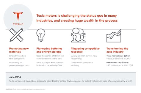 Business model innovation: a core capability for disrupting your ...